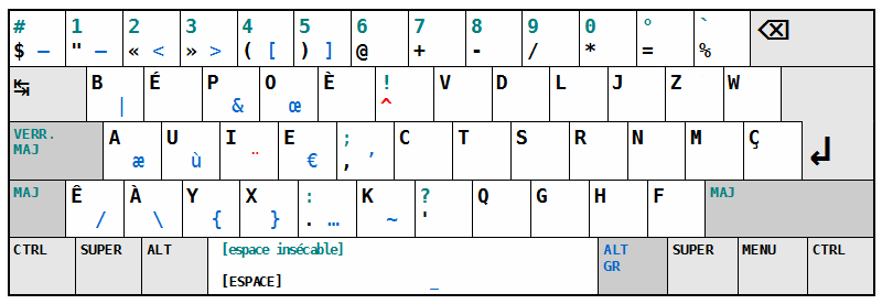 /TakeV/spacemacs/media/commit/00a616ef5072413122c73a1aa84cd044b4fa14ef/layers/+intl/keyboard-layout/img/bepo-keymap.png