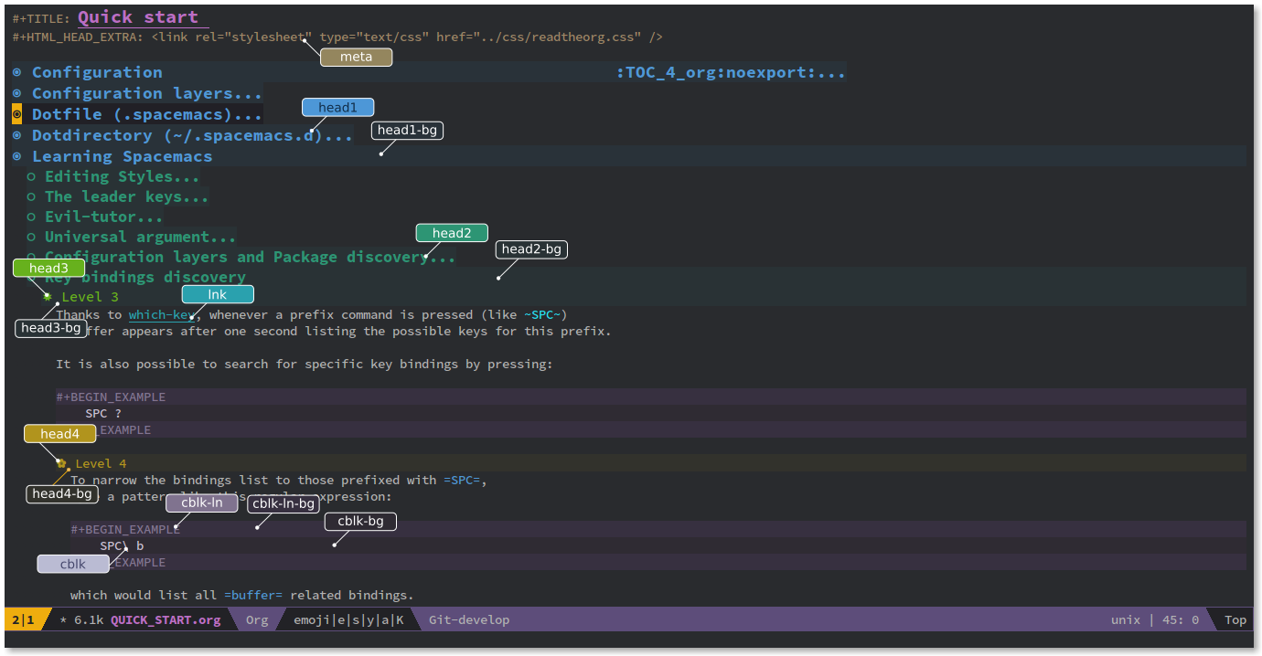 spacemacs-theme-guide-org