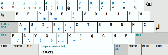 /TakeV/spacemacs/media/commit/2ecfbef20ad9d98e0681897a49af72d1de29aa50/layers/+intl/keyboard-layout/img/bepo-layout.png